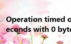 Operation timed out after 150011 milliseconds with 0 bytes received