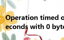 Operation timed out after 150010 milliseconds with 0 bytes received