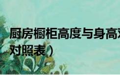 厨房橱柜高度与身高对照表（橱柜高度与身高对照表）