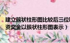 建立簇状柱形图比较后三位职工的基本工资（将姓名基本工资奖金以簇状柱形图表示）
