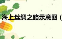 海上丝绸之路示意图（海上丝绸之路的资料）