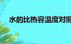 水的比热容温度对照表（水的比热容表）