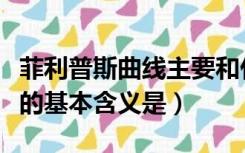 菲利普斯曲线主要和什么有关（菲利普斯曲线的基本含义是）