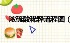 浓硫酸稀释流程图（稀释浓硫酸的图片）