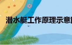 潜水艇工作原理示意图（潜水艇工作原理）