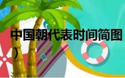中国朝代表时间简图（中国朝代表与具体时间）