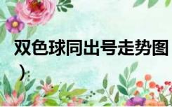 双色球同出号走势图（双色球位置出号走势图）