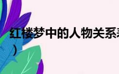 红楼梦中的人物关系表（红楼梦中的人物关系）