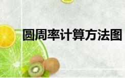圆周率计算方法图（圆周率公式图片）