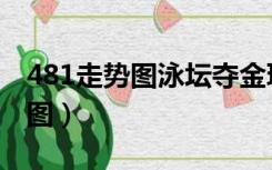 481走势图泳坛夺金玩法（泳坛夺金481走势图）