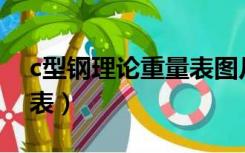 c型钢理论重量表图片（h钢理论重量表规格表）