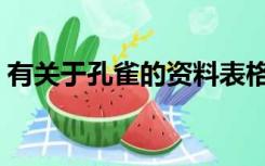 有关于孔雀的资料表格（有关于孔雀的资料）