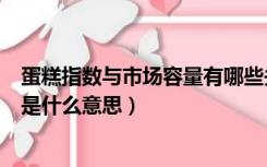 蛋糕指数与市场容量有哪些关系?分别说明什么?（蛋糕指数是什么意思）
