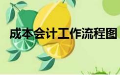 成本会计工作流程图（成本会计工作流程）