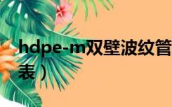hdpe-m双壁波纹管（hdpe双壁波纹管重量表）