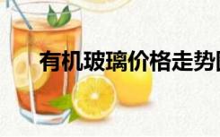 有机玻璃价格走势图（有机玻璃价格）