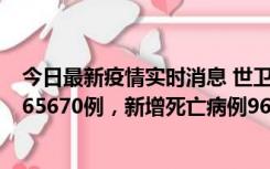 今日最新疫情实时消息 世卫组织：全球新增新冠确诊病例265670例，新增死亡病例961例