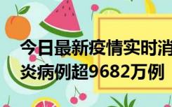 今日最新疫情实时消息 美国累计确诊新冠肺炎病例超9682万例