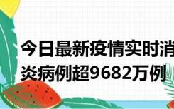 今日最新疫情实时消息 美国累计确诊新冠肺炎病例超9682万例