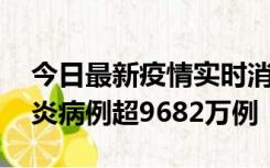 今日最新疫情实时消息 美国累计确诊新冠肺炎病例超9682万例