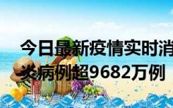 今日最新疫情实时消息 美国累计确诊新冠肺炎病例超9682万例