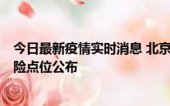 今日最新疫情实时消息 北京通州新增1例确诊病例，主要风险点位公布
