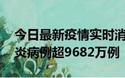 今日最新疫情实时消息 美国累计确诊新冠肺炎病例超9682万例