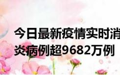 今日最新疫情实时消息 美国累计确诊新冠肺炎病例超9682万例