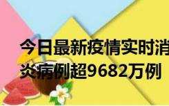 今日最新疫情实时消息 美国累计确诊新冠肺炎病例超9682万例