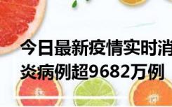 今日最新疫情实时消息 美国累计确诊新冠肺炎病例超9682万例