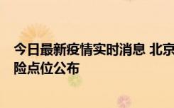 今日最新疫情实时消息 北京通州新增1例确诊病例，主要风险点位公布