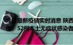 今日最新疫情实时消息 陕西10月22日新增16例本土确诊病例、52例本土无症状感染者