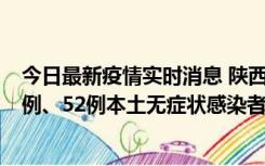 今日最新疫情实时消息 陕西10月22日新增16例本土确诊病例、52例本土无症状感染者