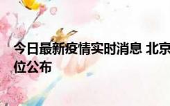 今日最新疫情实时消息 北京通州新增2例确诊病例，风险点位公布