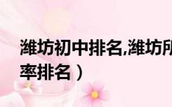 潍坊初中排名,潍坊所有初中（潍坊初中升学率排名）