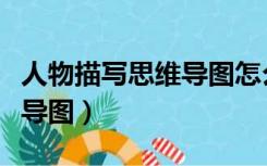 人物描写思维导图怎么画（人物描写方法思维导图）