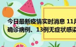 今日最新疫情实时消息 11月11日0-10时，宁波市新增4例确诊病例、13例无症状感染者，均在集中隔离点检出