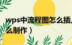 wps中流程图怎么插入文字（wps中流程图怎么制作）