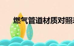 燃气管道材质对照表（燃气管道材质）