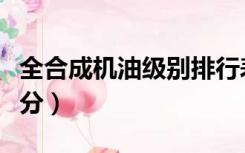 全合成机油级别排行表（全合成机油级别怎么分）