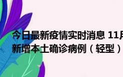 今日最新疫情实时消息 11月18日8时至24时，济南市报告新增本土确诊病例（轻型）17例、无症状感染者60例