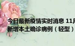 今日最新疫情实时消息 11月18日8时至24时，济南市报告新增本土确诊病例（轻型）17例、无症状感染者60例