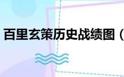 百里玄策历史战绩图（百里玄策历史上是谁）