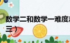 数学二和数学一难度差了多少（数学二和数学三）
