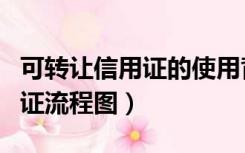 可转让信用证的使用背景是什么（可转让信用证流程图）