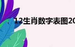 12生肖数字表图2022（12生肖数字）