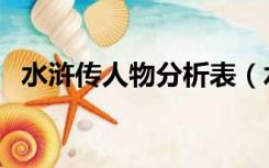 水浒传人物分析表（水浒传人物分析吴用）