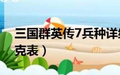 三国群英传7兵种详细（三国群英传7兵种相克表）