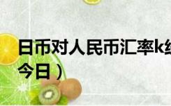 日币对人民币汇率k线图（日币对人民币汇率今日）