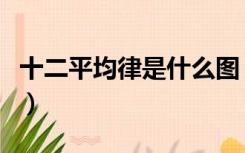 十二平均律是什么图（十二平均律是什么意思）